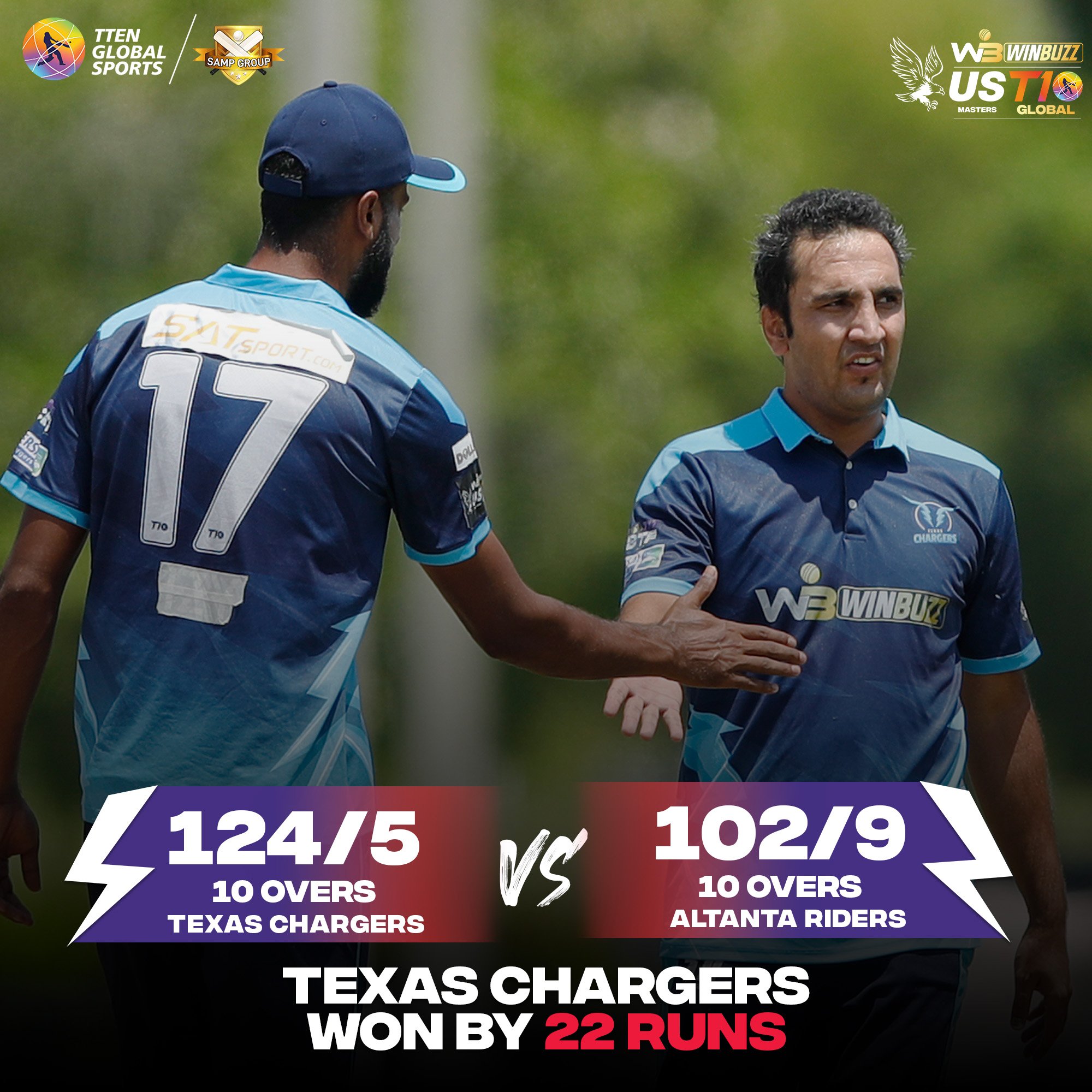 texas-chargers-defeted-atlanta-riders-by-22-runs-match-no-20th-us-masters-t10-league-2023-blurt