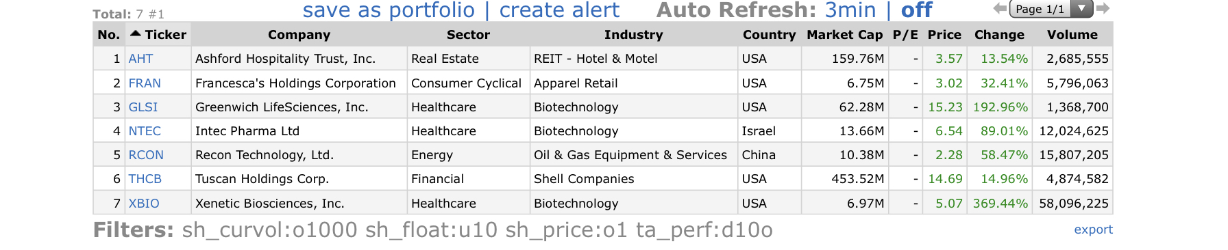 Top-Gainers_2020.12.09.jpg