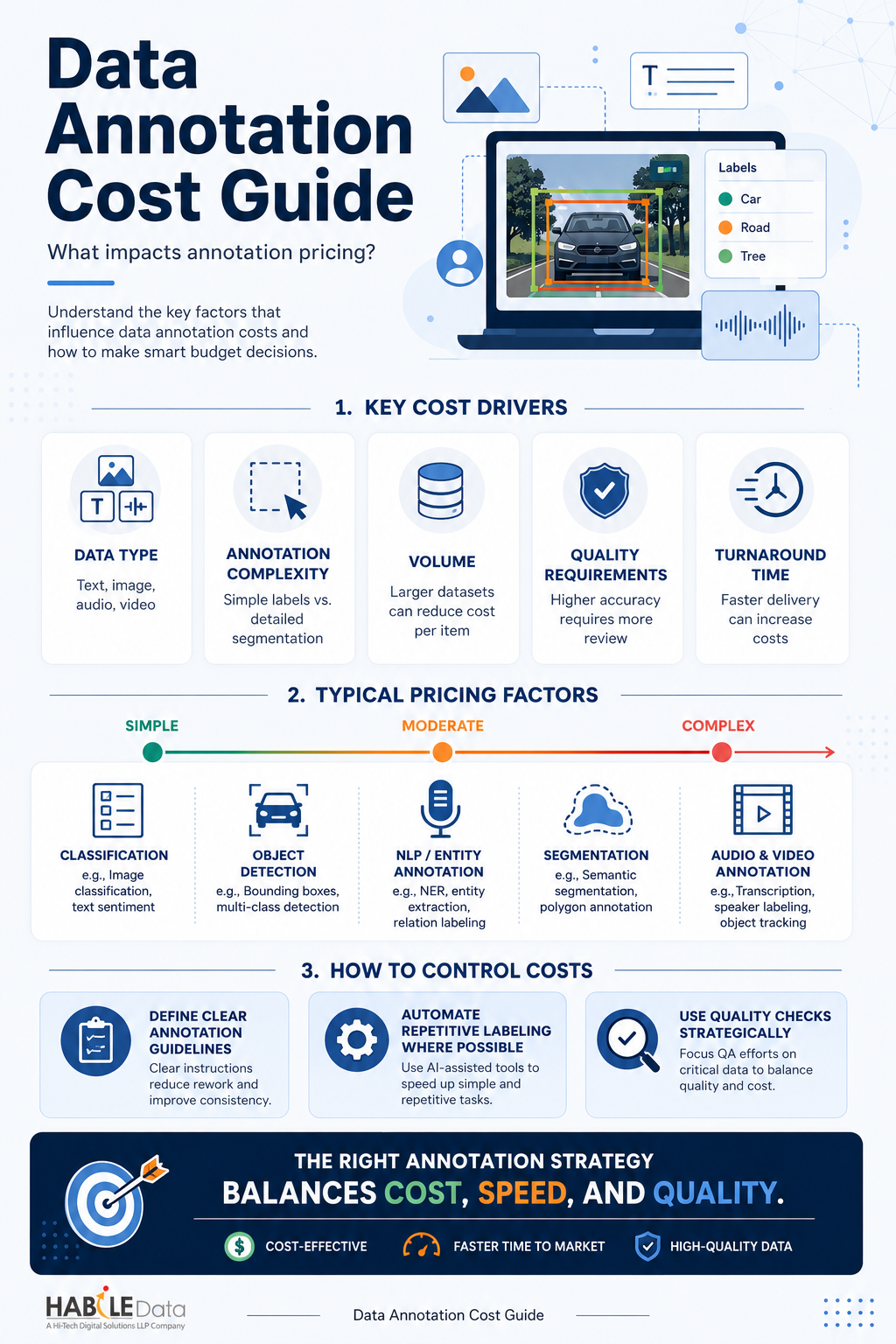 data-annotation-cost.png