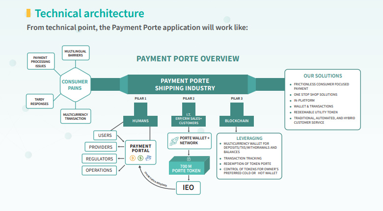 Hasil gambar untuk payment porte