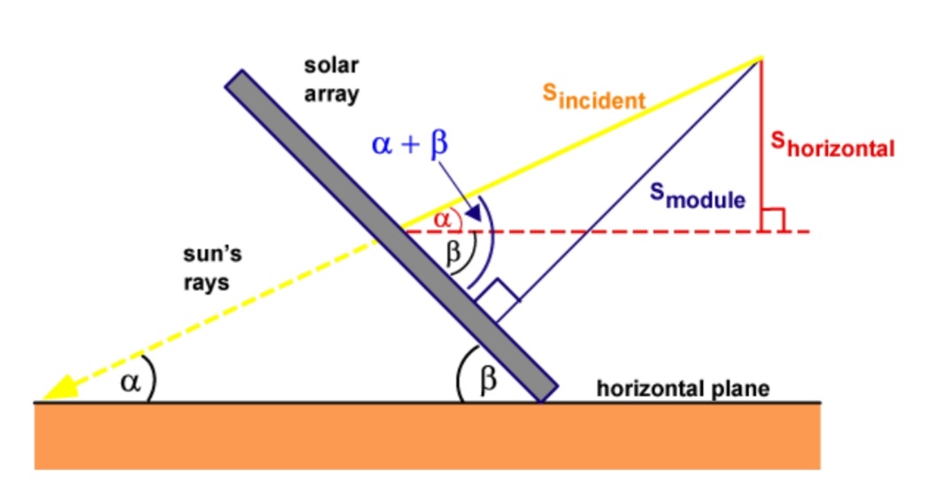 Alsion Angle