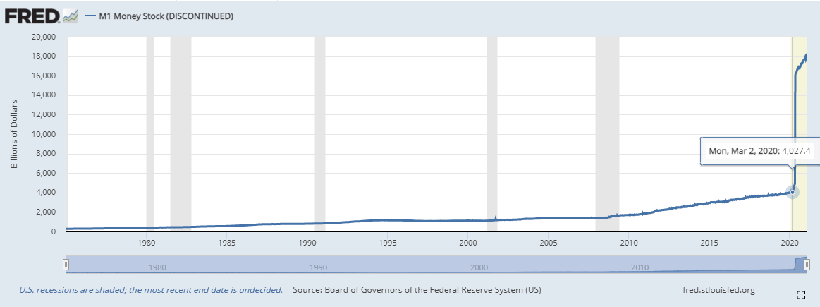 202106300649 FRED M1 Money Stock Chart (Discontinued) 3.png