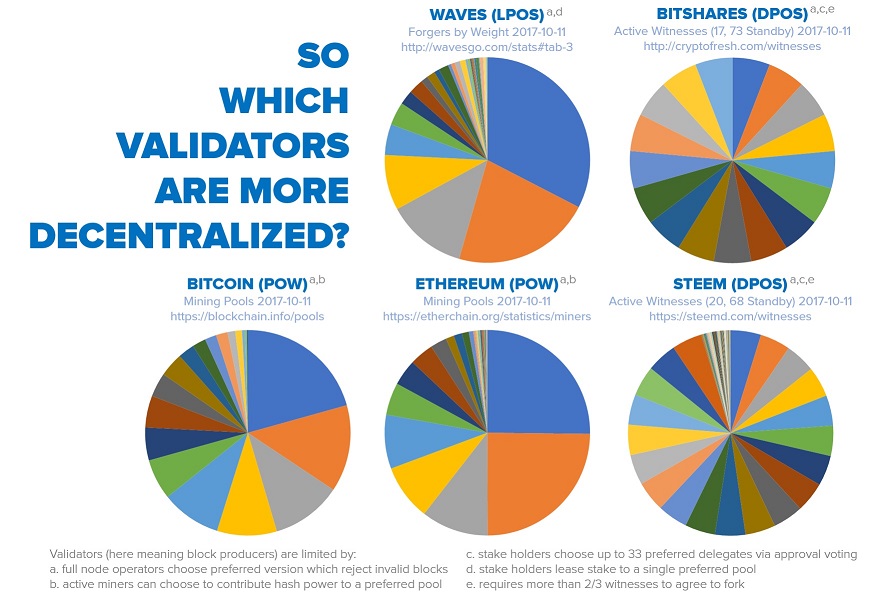 Vladimir Putin Ethereum Is Suprnova Ethereum - 