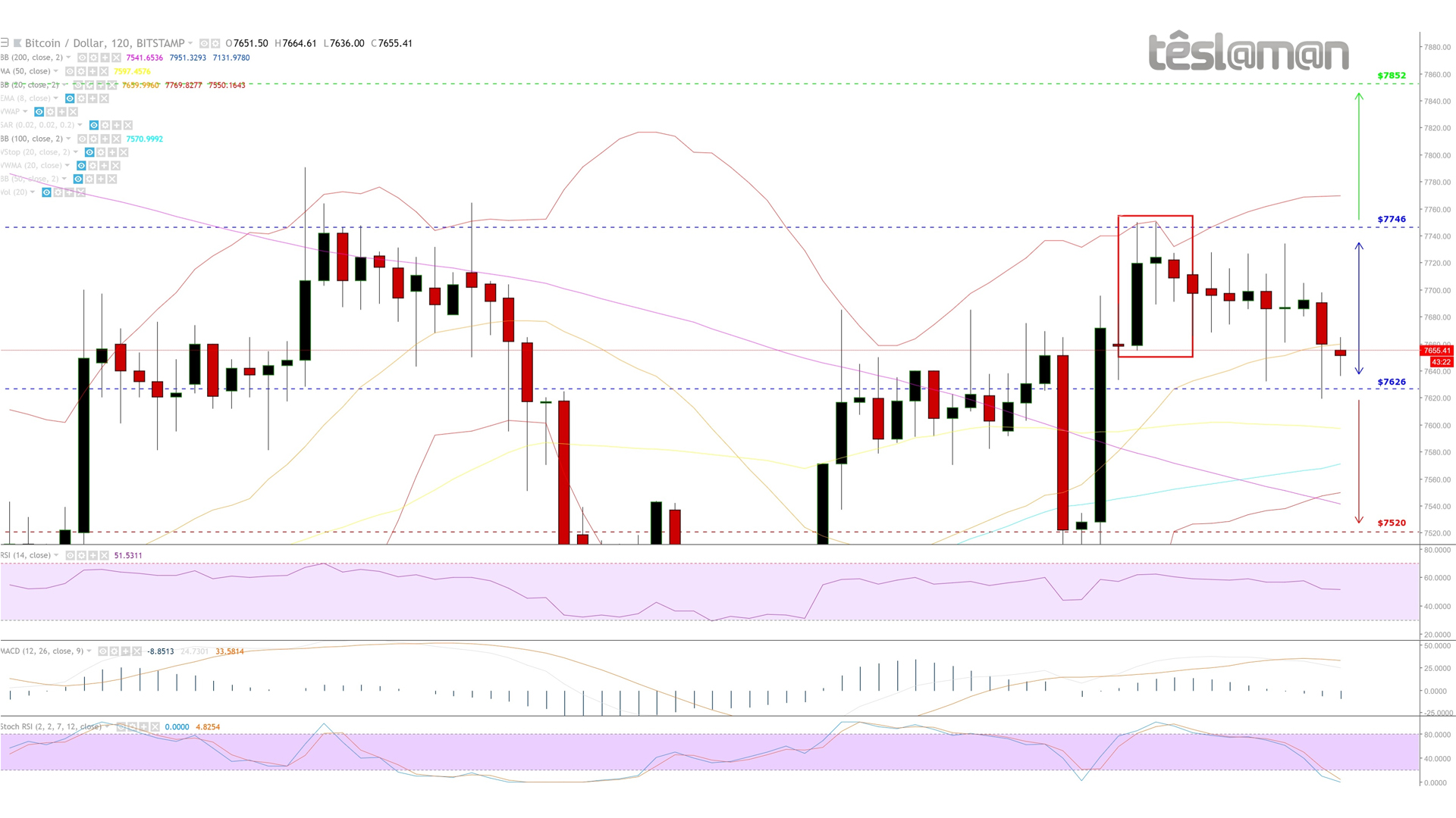 07 Jun 18 - BitStamp - BTCUSD.jpg