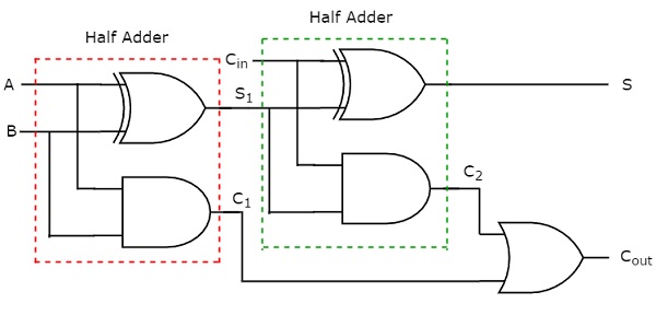 full_adder.jpg