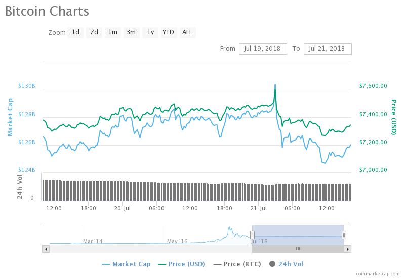 Bitcoin Price Chart.jpeg