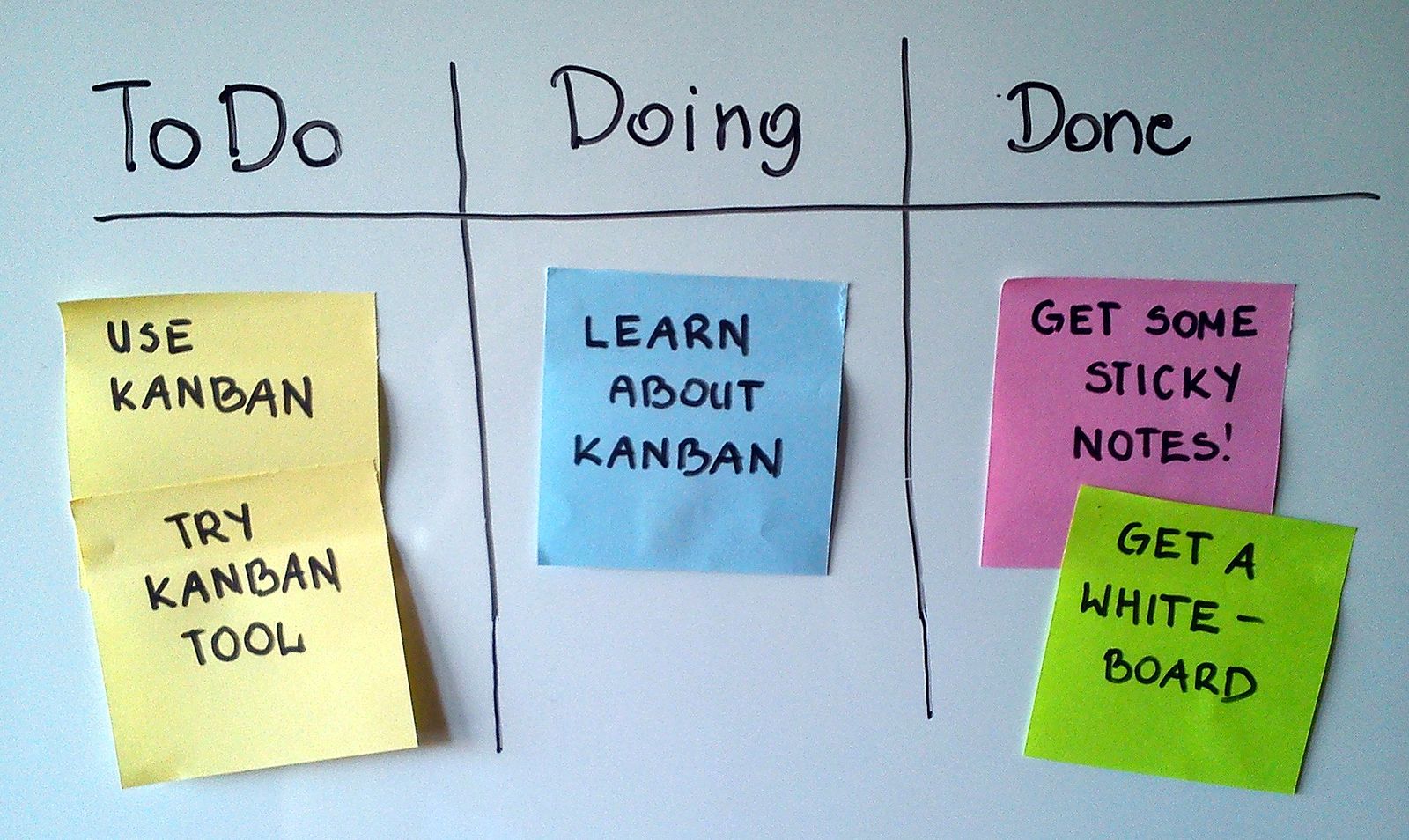 lifehack spanish listas simple kanban.jpg