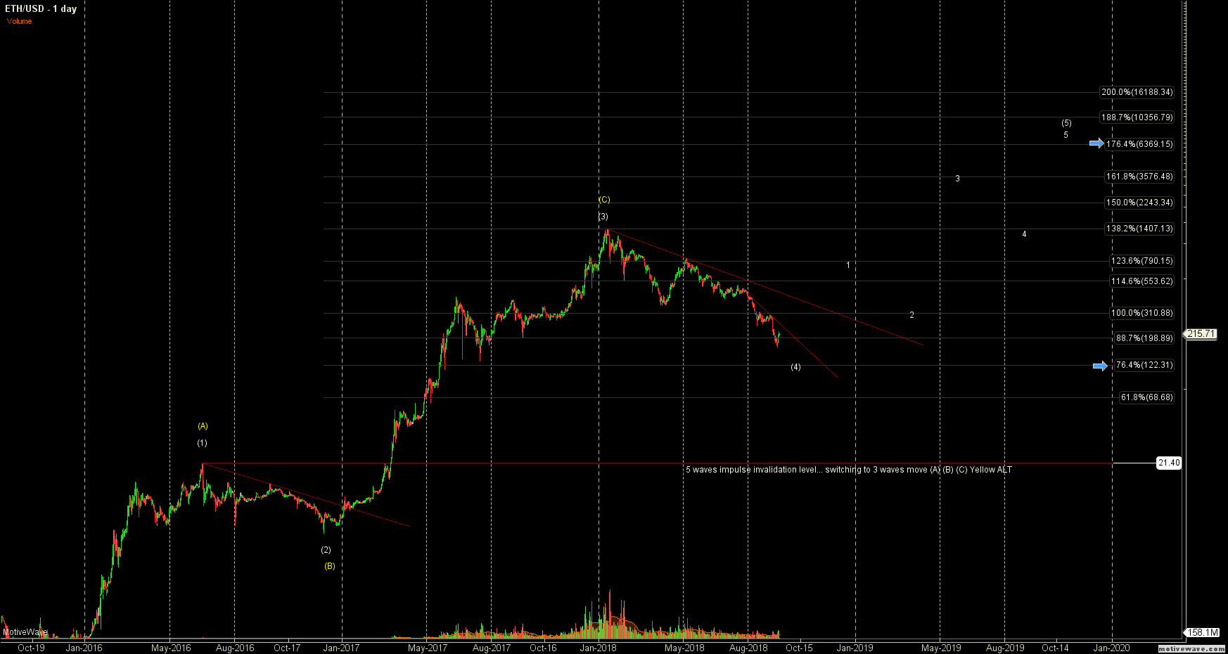 ETHUSD - Primary Analysis - Sep-15 0313 AM (1 day).png