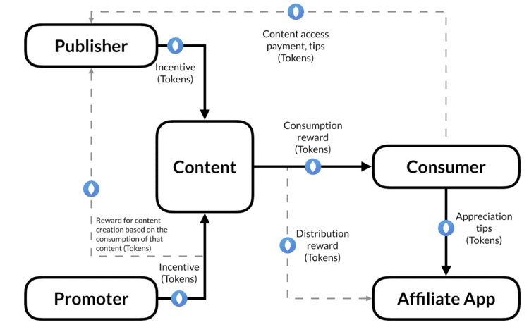 media-protocol-how-it-works.png