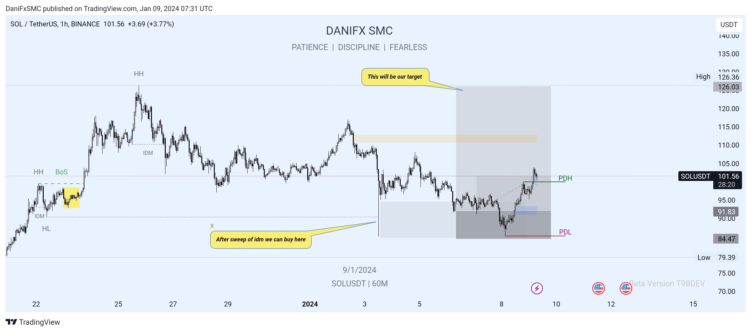TradingView_Screenshot_1704785501166.jpg