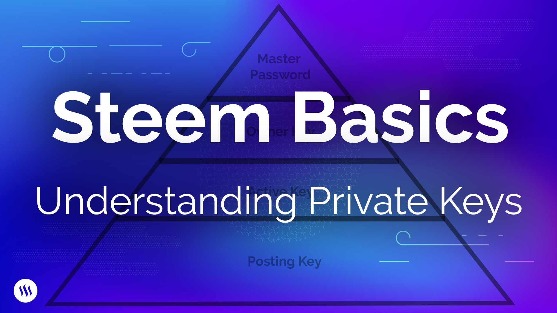 Steem Basics Understanding Private Keys Steemit