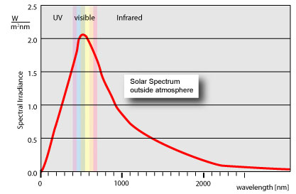 Solar%20spectrum.jpg