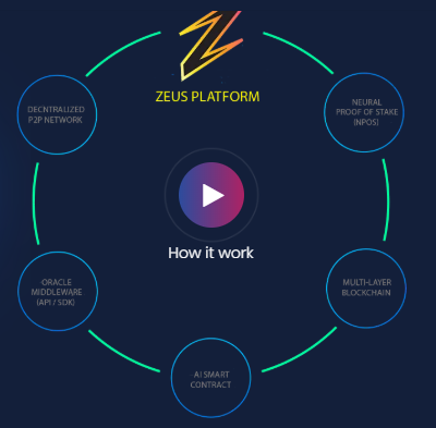 Zeus how it works.png