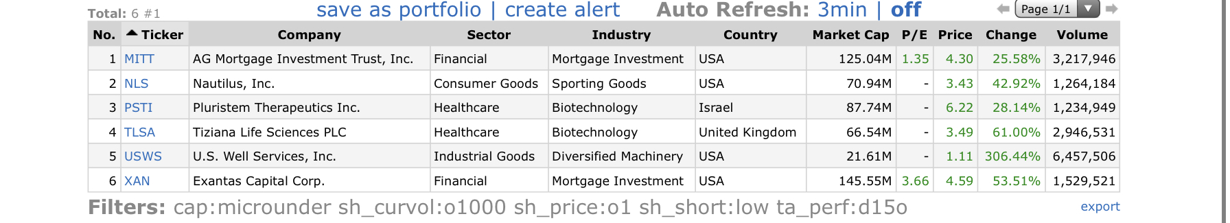 Top Gainers_2020.04.09.jpg