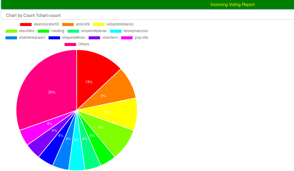 graficaincoming.png