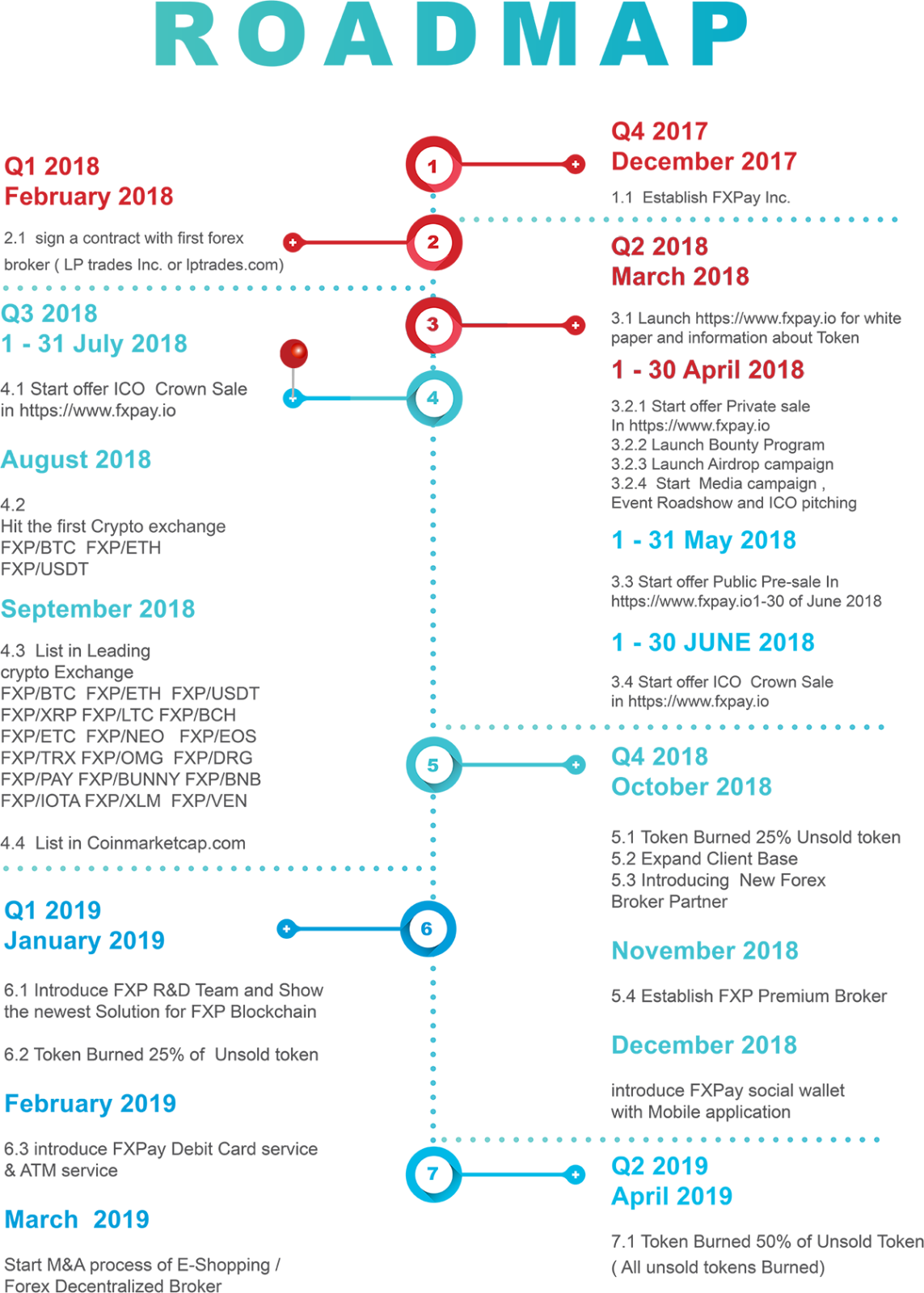 FXPay PROJECT ROADMAP