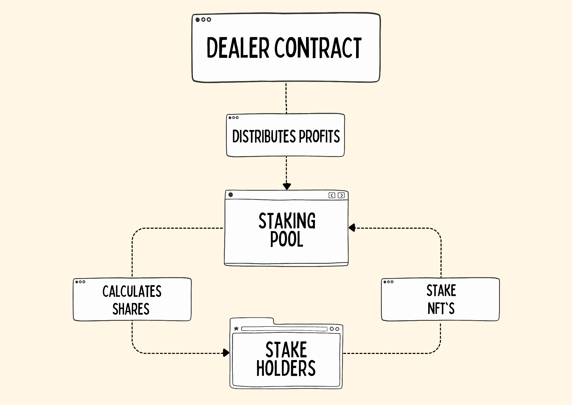 white modern creative Main idea Graphic organizer .png