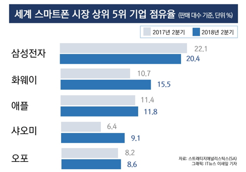 애플이 시가총액 1조 달러를 달성하기까지