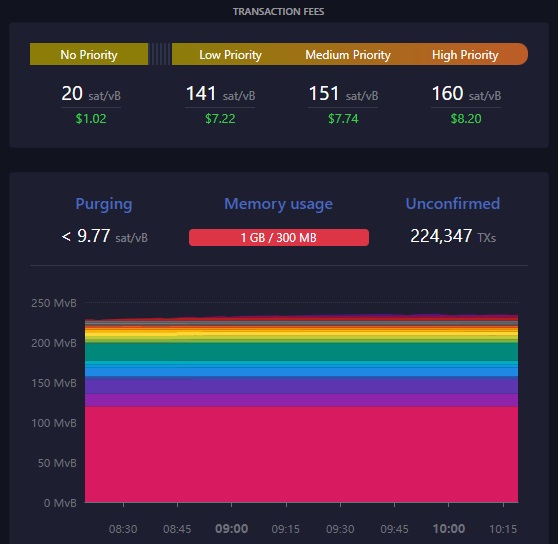 why-bitcoin-commissions-have-soared-2.jpg
