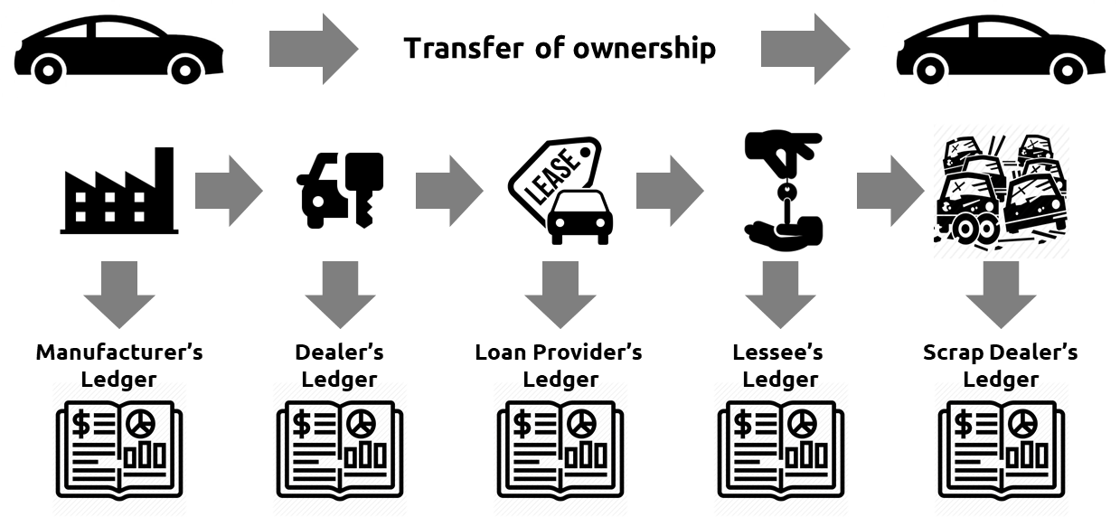 Multiple Ledger.png