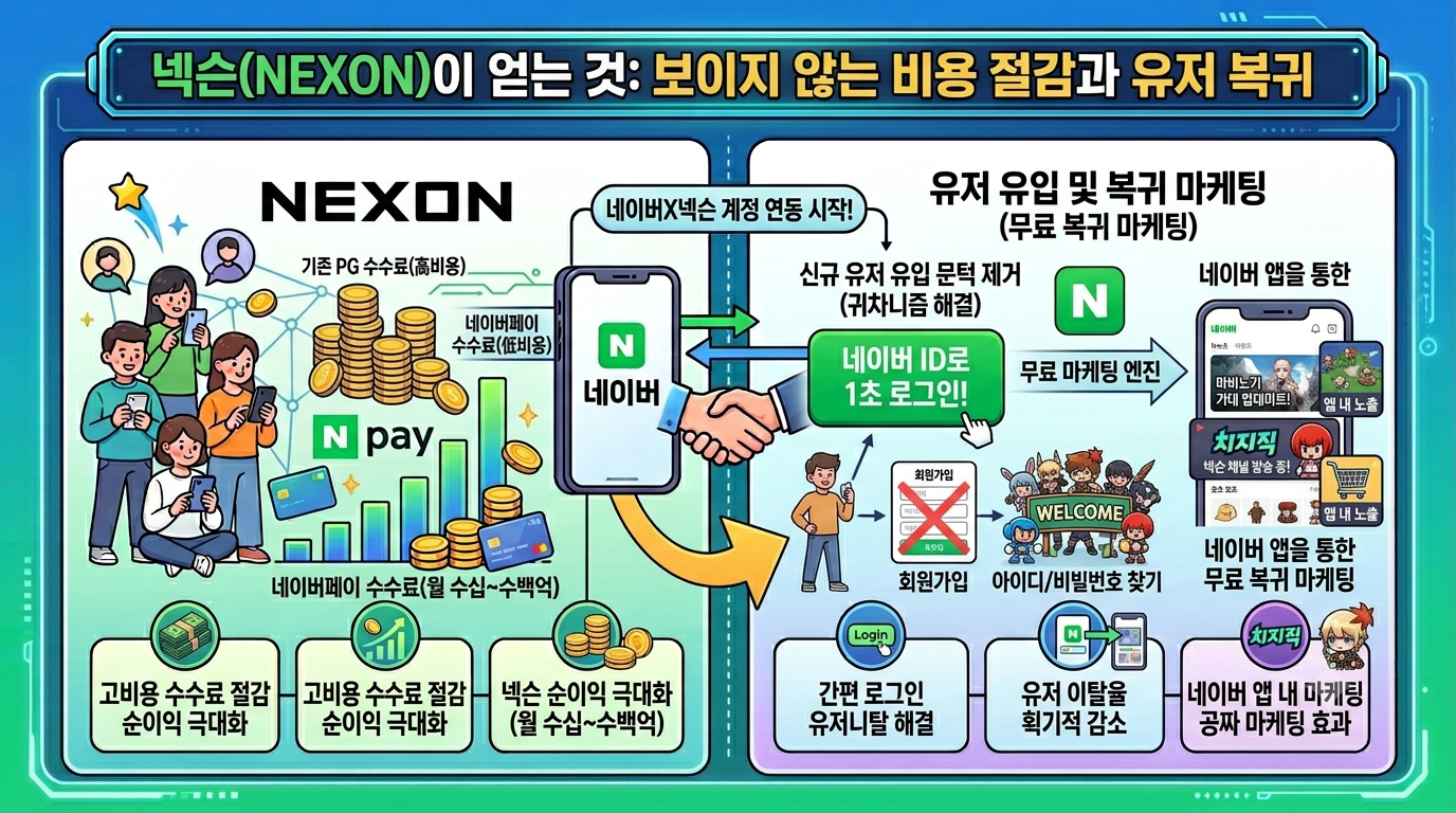 2-넥슨이 얻는 것.png