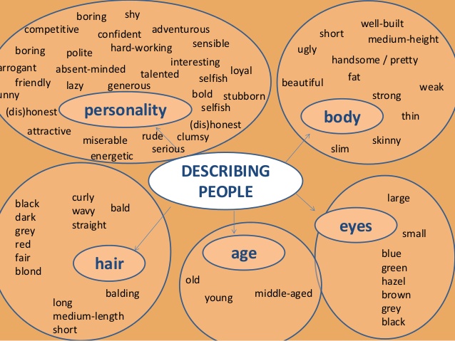 physical-description-vocabulary-1-638.jpg