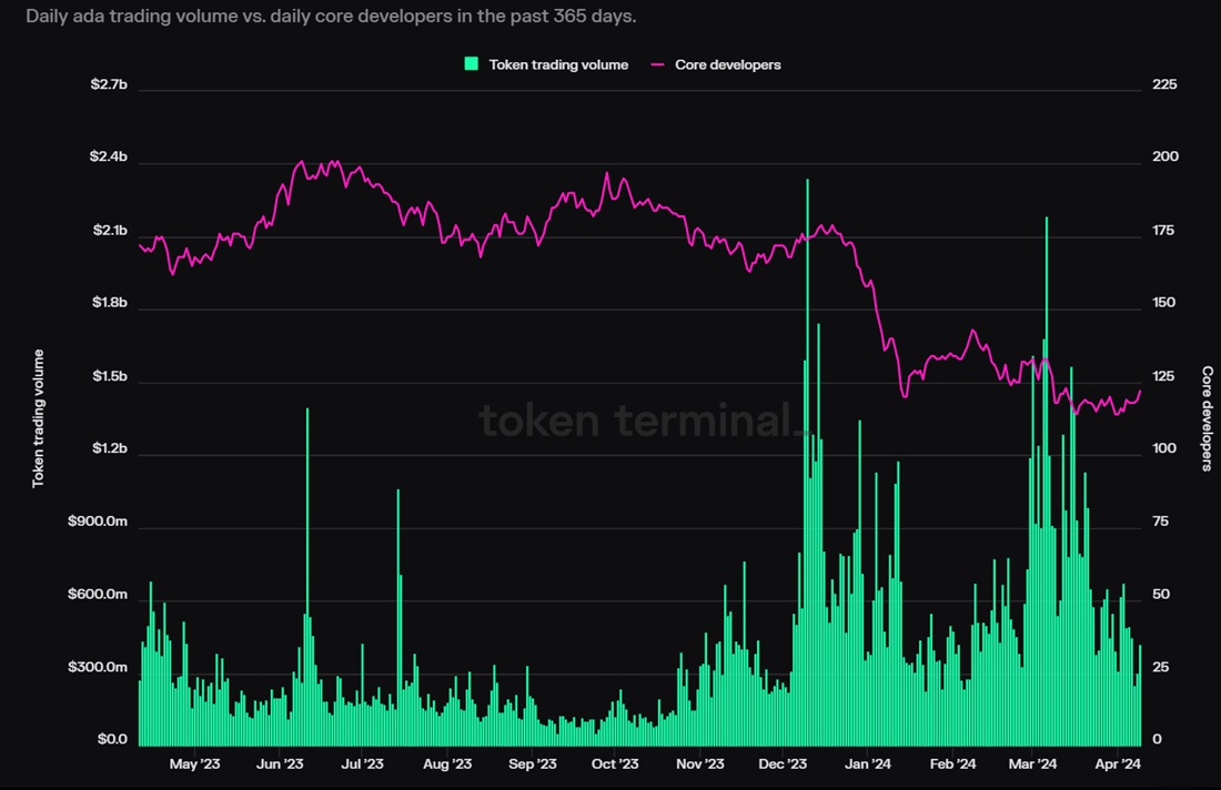 cardano-dropped-out-5.jpg