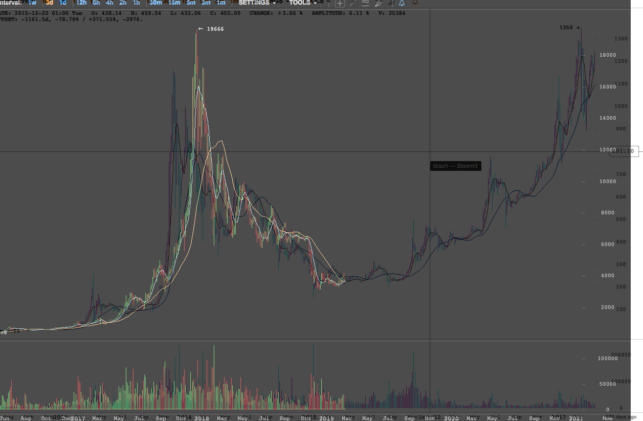 compare_2015_2019.png