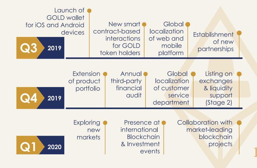 Gold roadmap.jpg