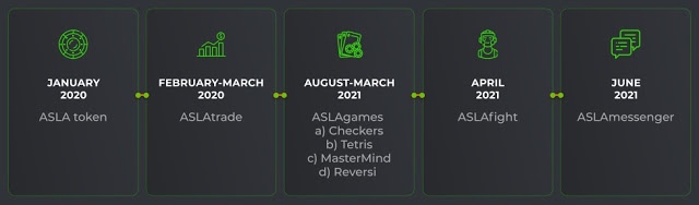 roadmap asla.jpg