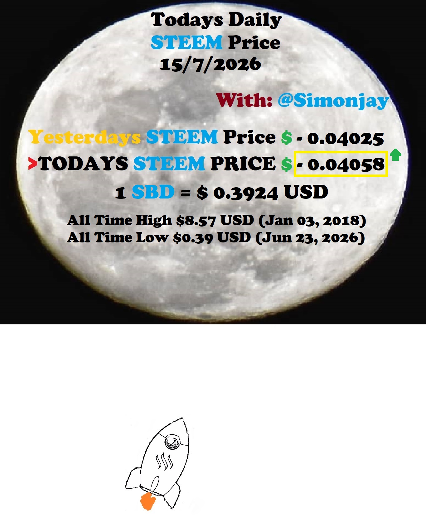 Steem Daily Price MoonTemplate15072026.jpg