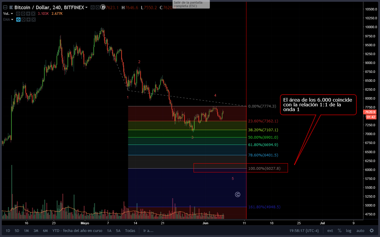 btc 5.jpg