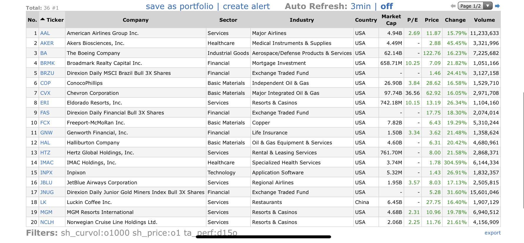 Top Gainers 2020.03.24.jpg