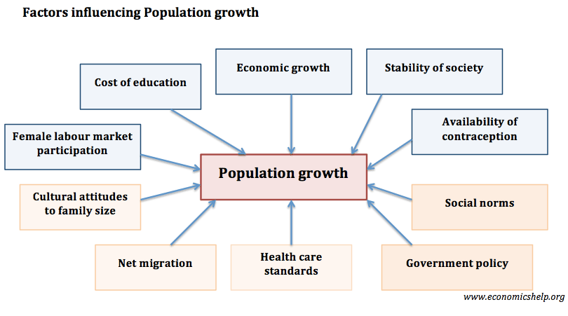 factors-influencing-population-growth.webp