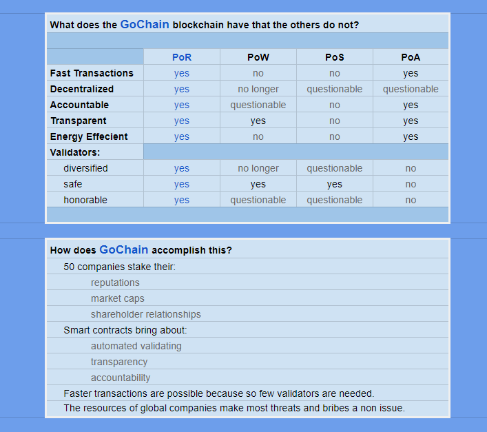 gochain table i.png