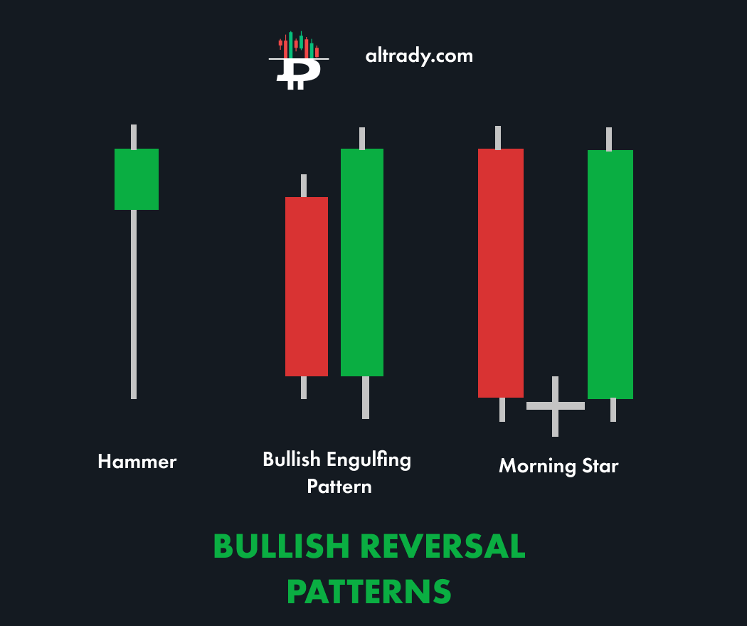 learn-crypto-chart-candlestick-bullish-reversal.png