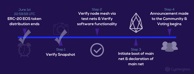 eos mainnet.png