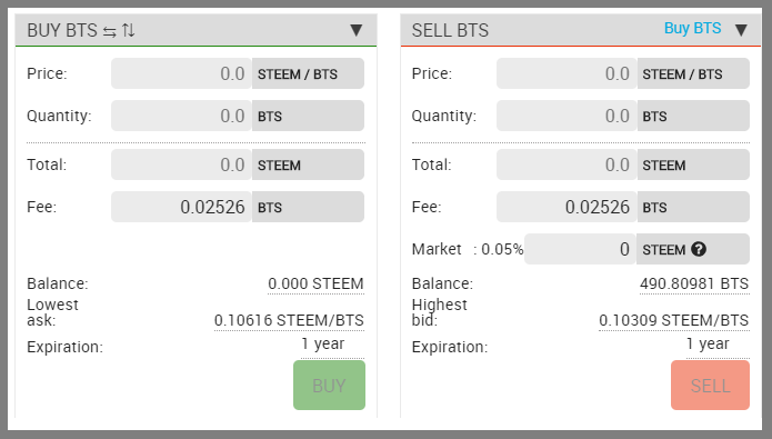 1.find the sell and buy option.png