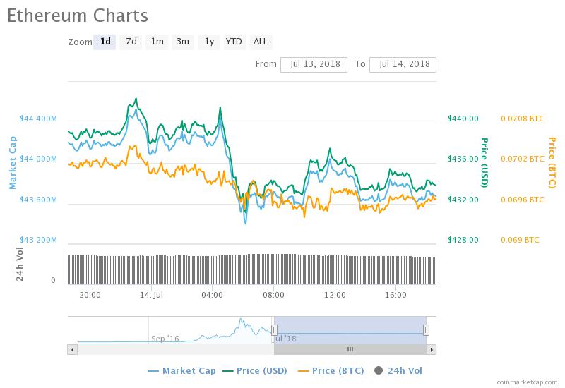 Ethereum Price.jpeg