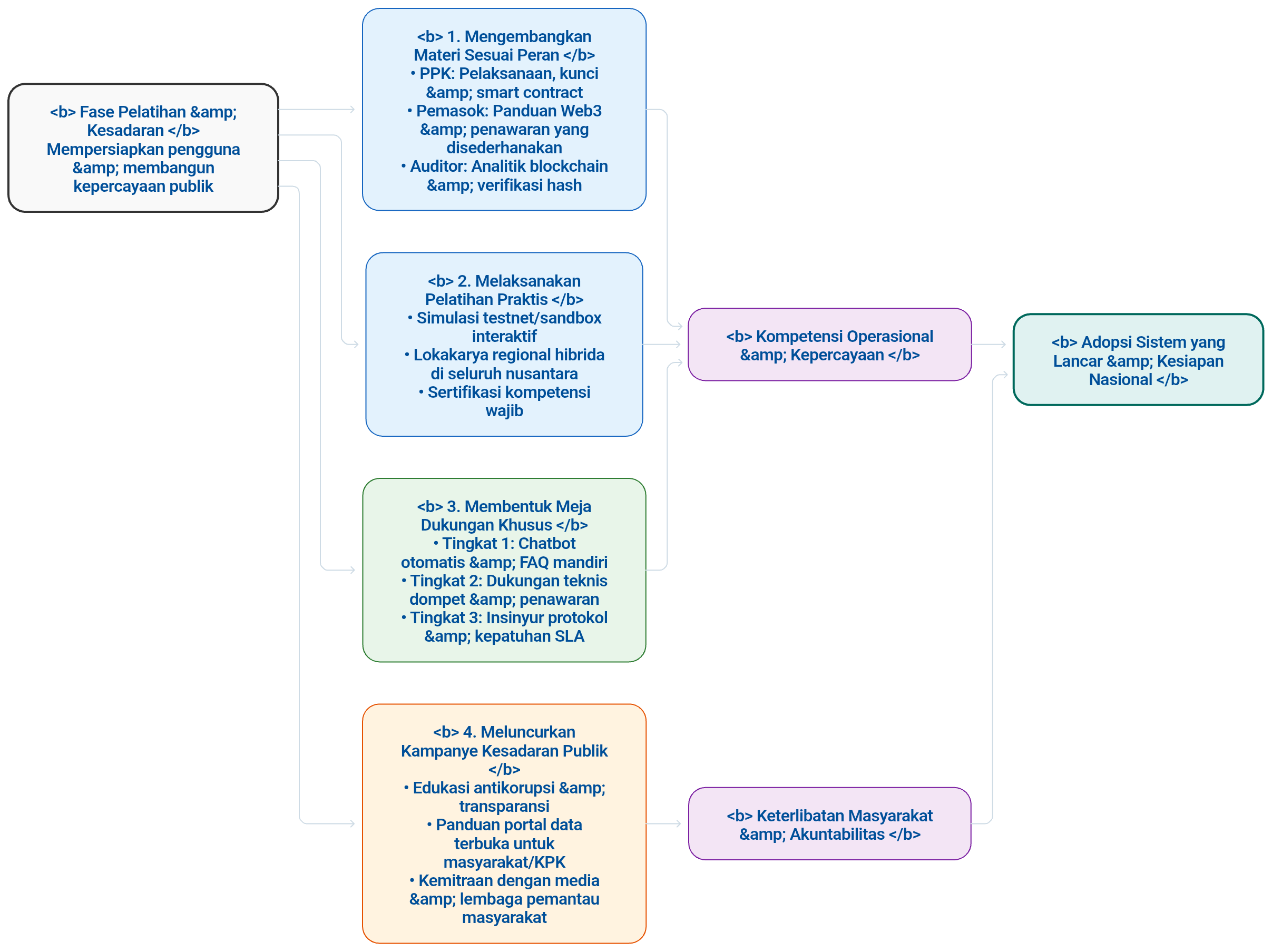 mermaid-diagram (100).png
