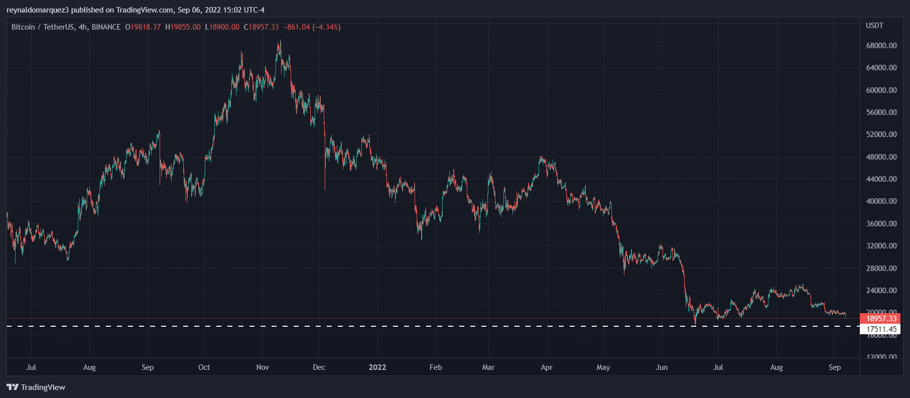 Bitcoin-BTC-Price-BTC-BTCUSDT-1.png