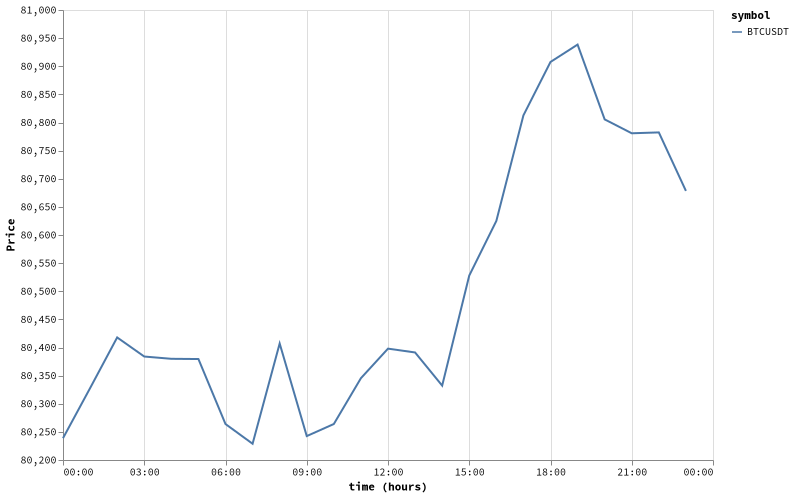 bitprice_20260509.png