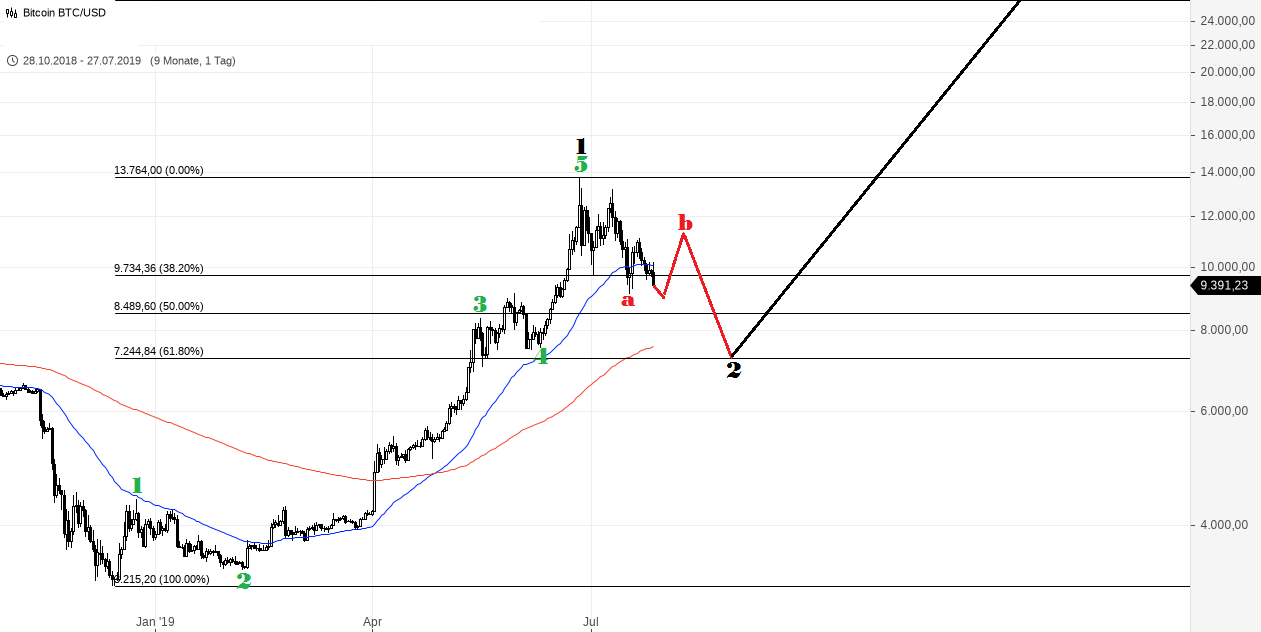 Bitcoin BTC_USD (7).png