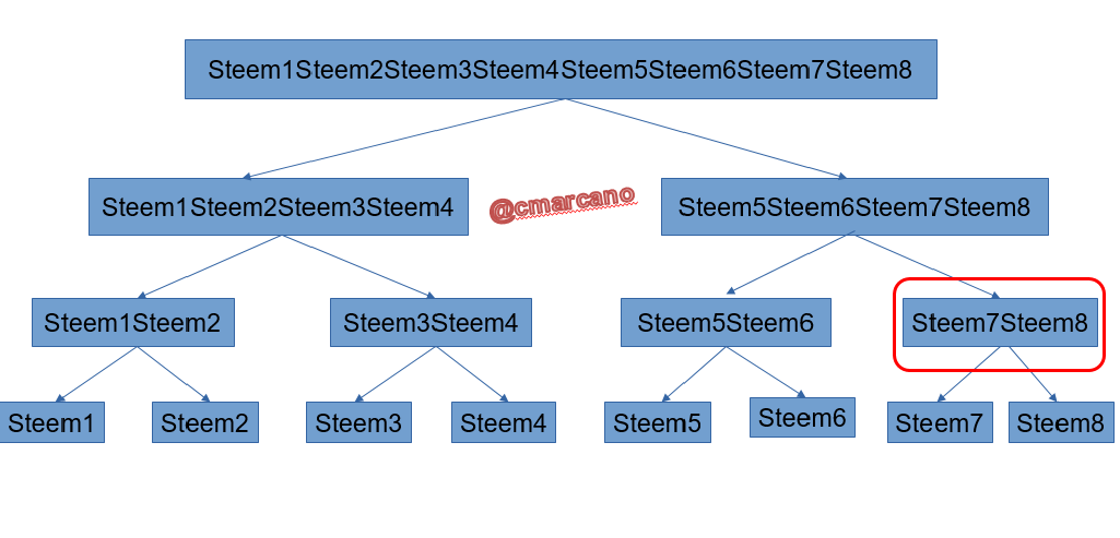 paso2 steem6.png