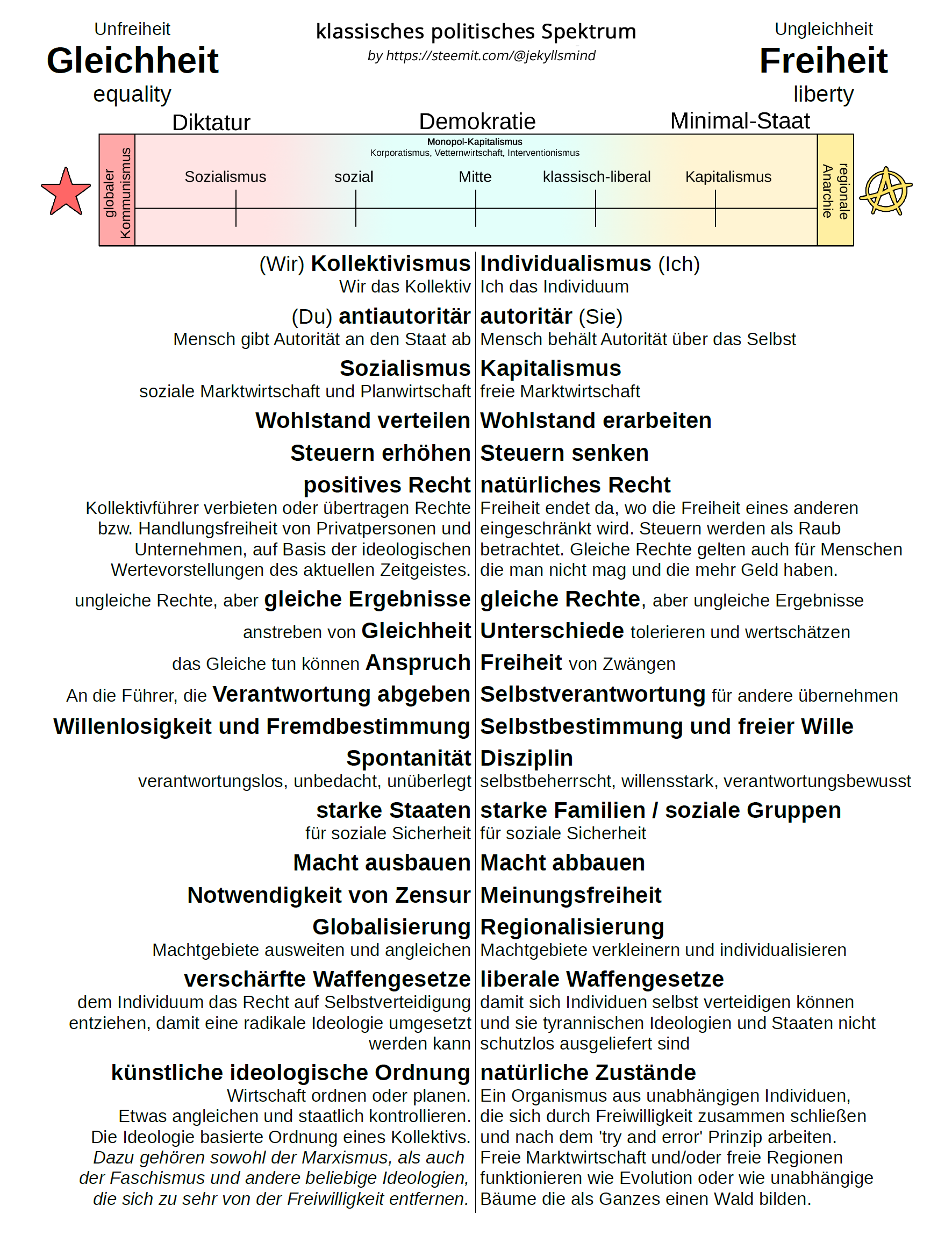 politisches_Spektrum.png