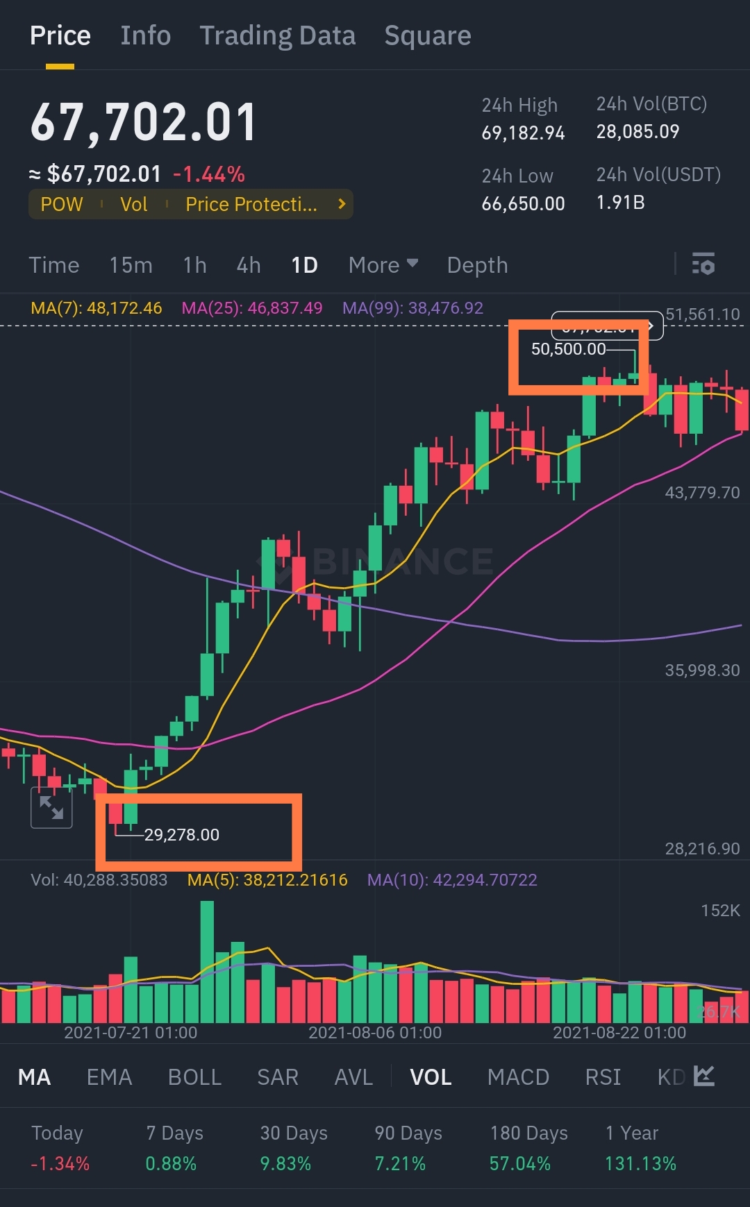 Screenshot_2024-07-28-17-52-33-035_com.binance.dev-edit.jpg