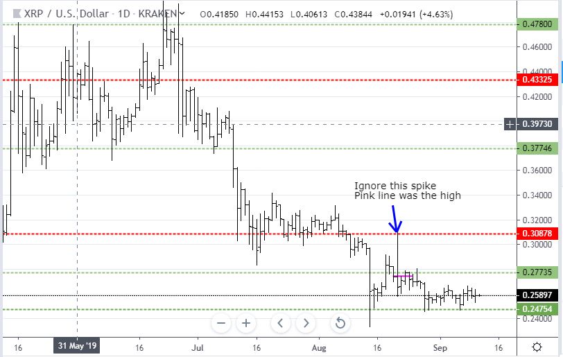 Sep10XRP.JPG