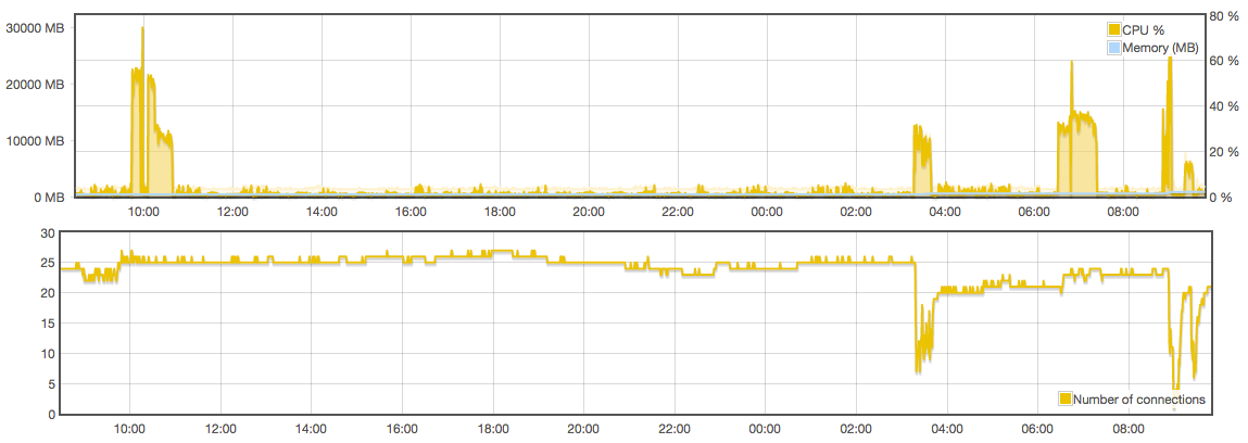testnet-TEST.png