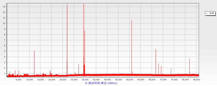 On-line-Acoustic-Emission-Detection-of-Storage-Tank-in-Special-Oil-Company4.png