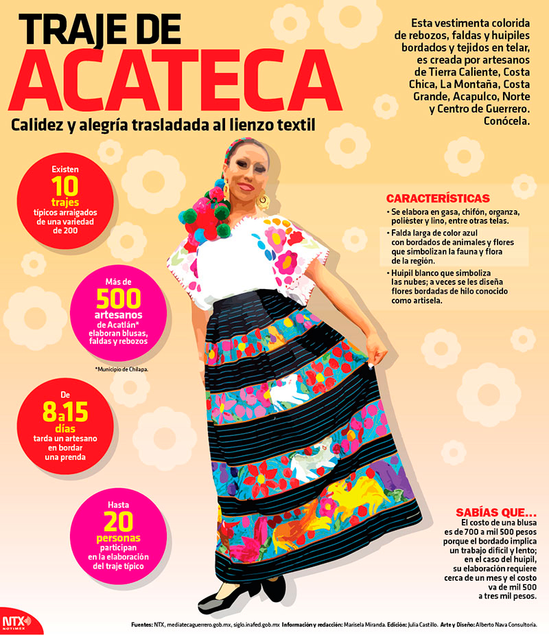 Traje Típico de Acateca — Steemit